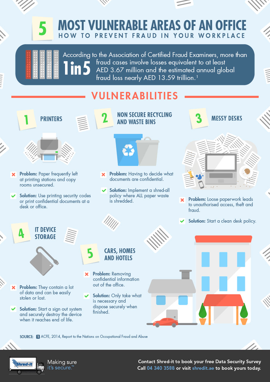 Shred-it_Vulnerable_Areas_Office_Infographic_UAE_E.pdf