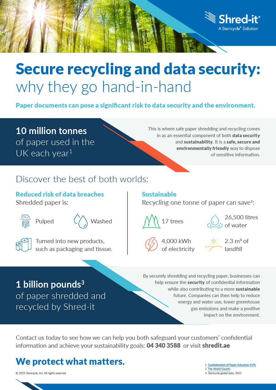 Shred-It Environmental _ Data Infographic UAE.pdf