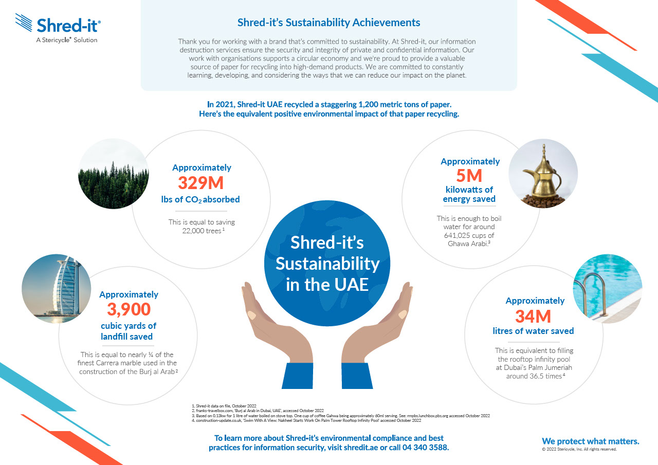 UAE Sustainability Infographic.pdf
