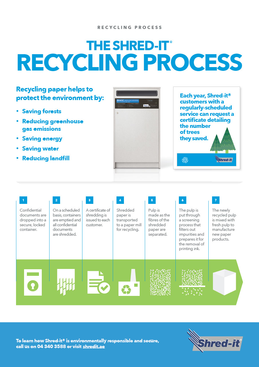 Recycling_Process_UAE_E.pdf